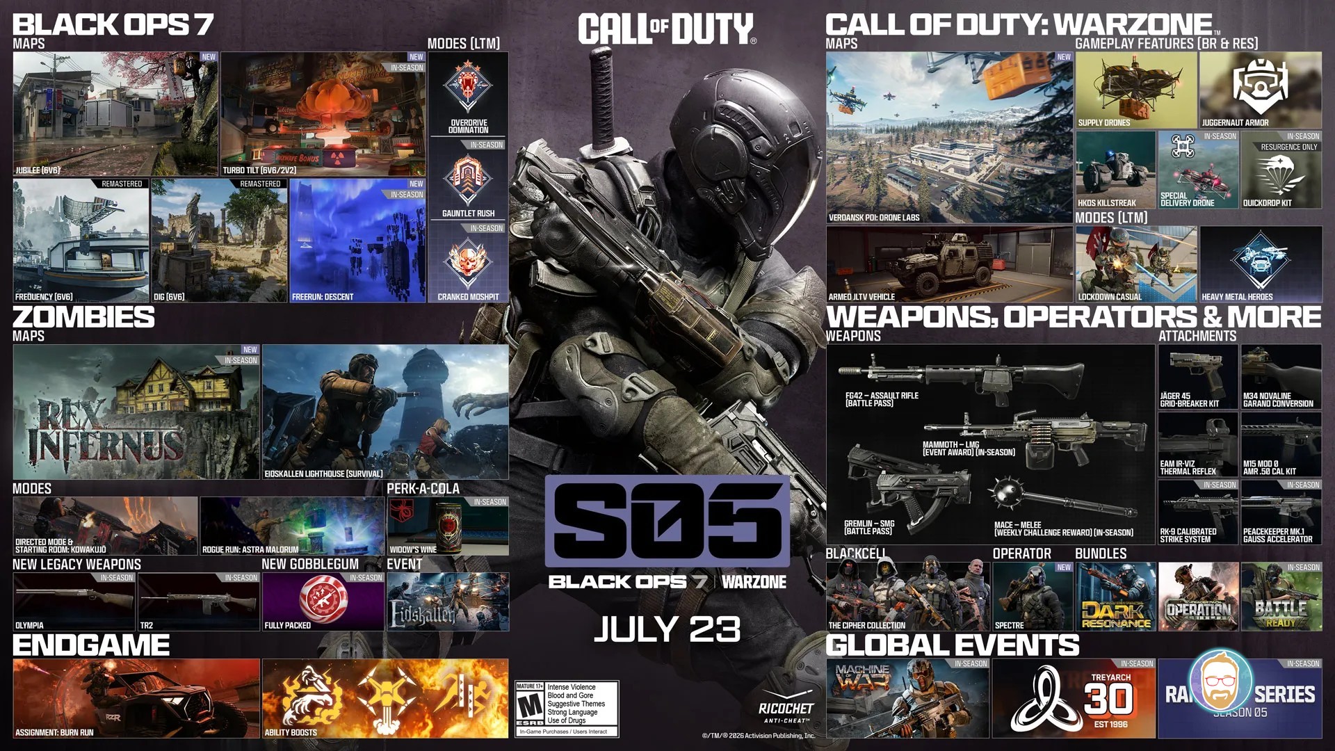 ¡Llegó la Temporada 5 de Call of Duty: Black Ops 7 y Warzone! Nuevas misiones, mapas y el clímax en Zombies