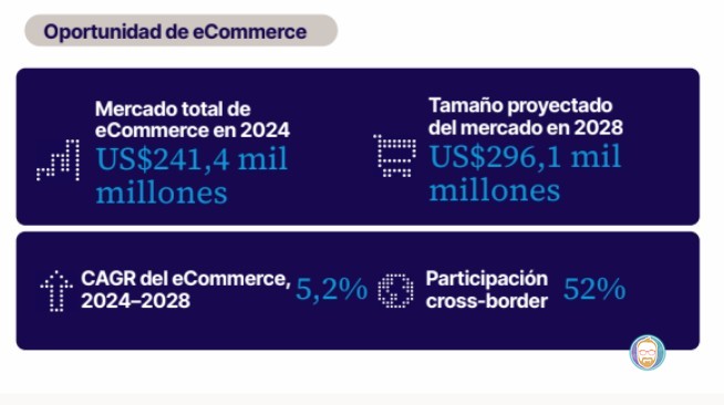 Alemania: La puerta gamer para el e-commerce latinoamericano