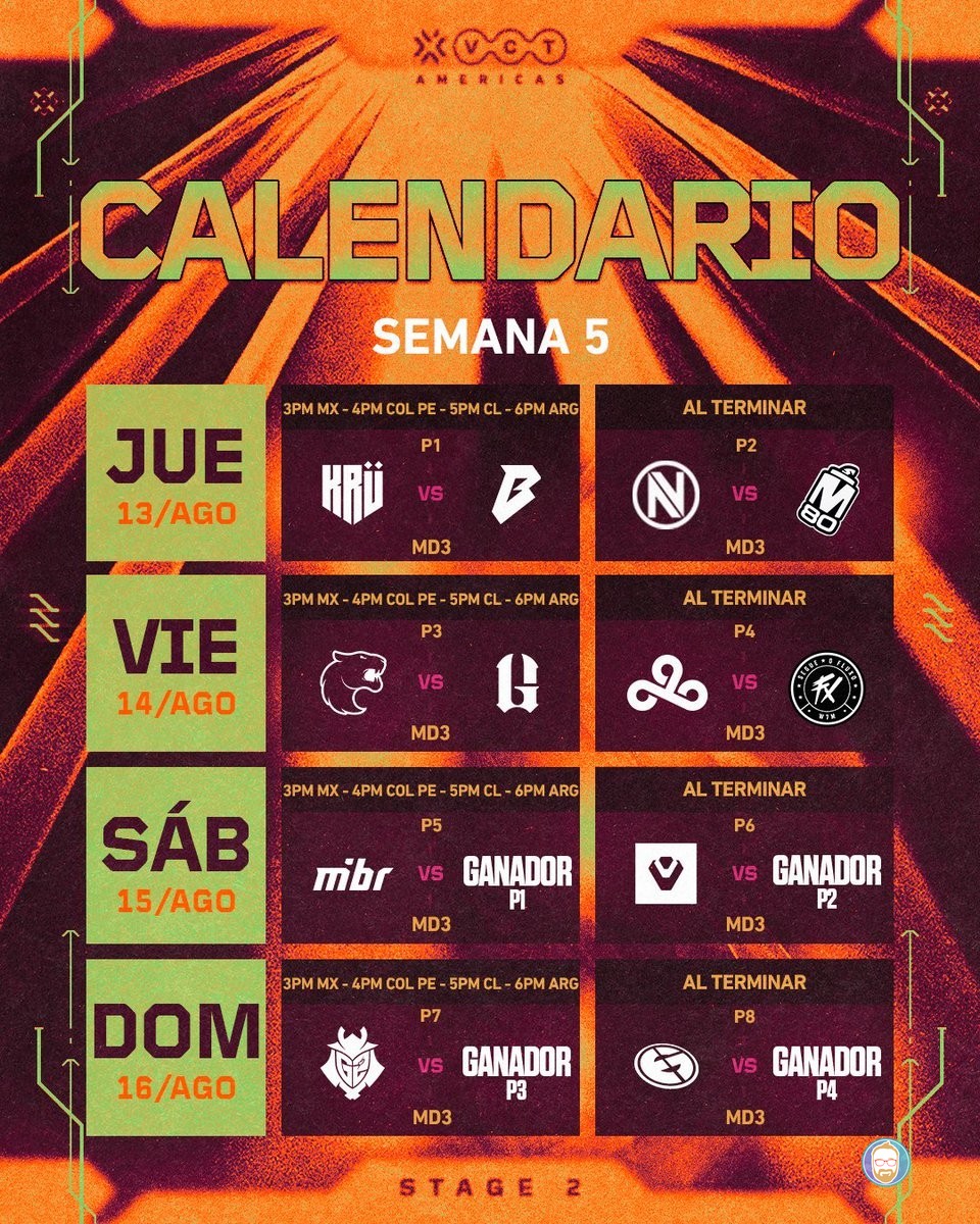 ¡Valorant VCT Americas Stage 2 entra a la fase de Play-Ins!